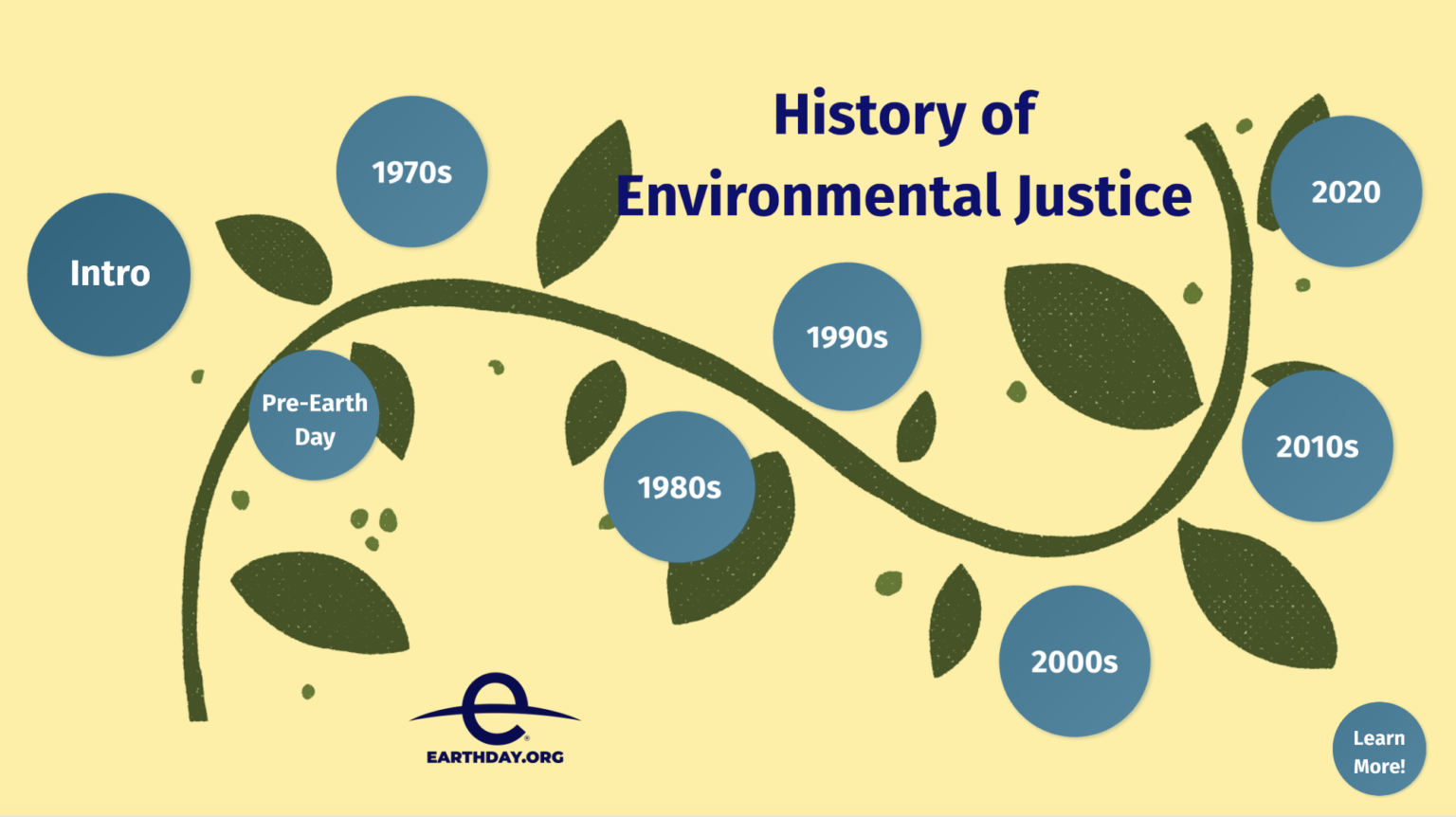 Environmental History Timelines - Earth Day