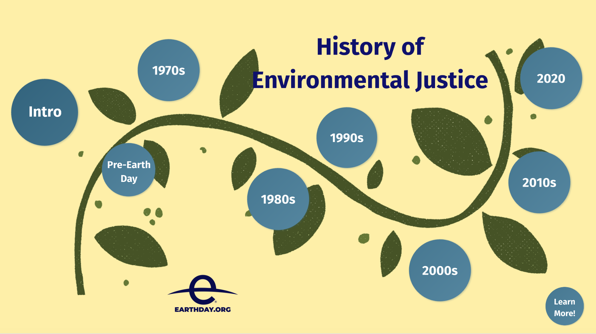 Environmental History Timelines Earth Day